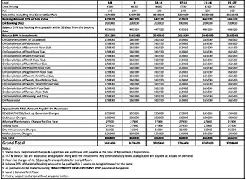 Godrej Neopolis apartment Cost Sheet, Price Sheet, Price Breakup, Payment Schedule, Payment Schemes, Cost Break Up, Final Price, All Inclusive Price, Best Price, Best Offer Price, Prelaunch Offer Price, Bank approvals, launch Offer Price by Godrej Properties located at Kokapet, West Hyderabad Telangana